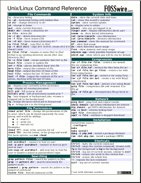 Unix Linux Command Cheat Sheet Fosswire