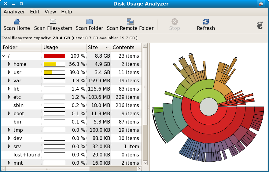 Disk usage