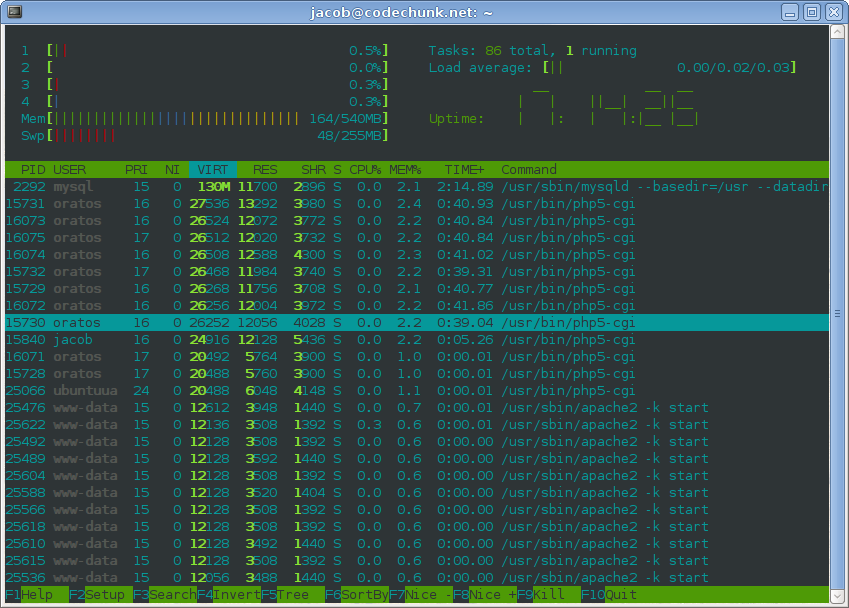 htop network usage