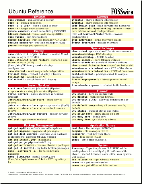 Ubuntu Cheat Sheet (image)