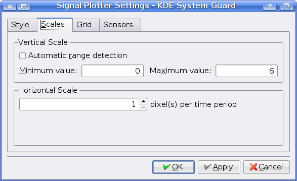 KSysGuard Graph Configuration Min/Max Values