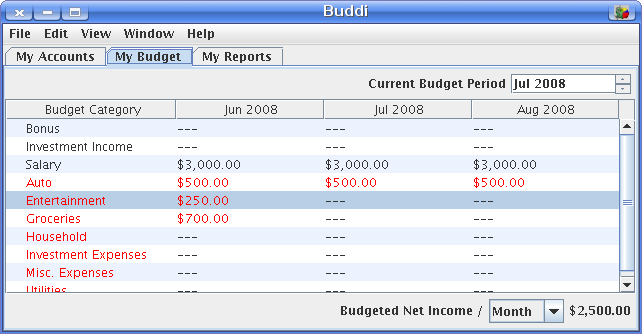 Buddi Budget tab